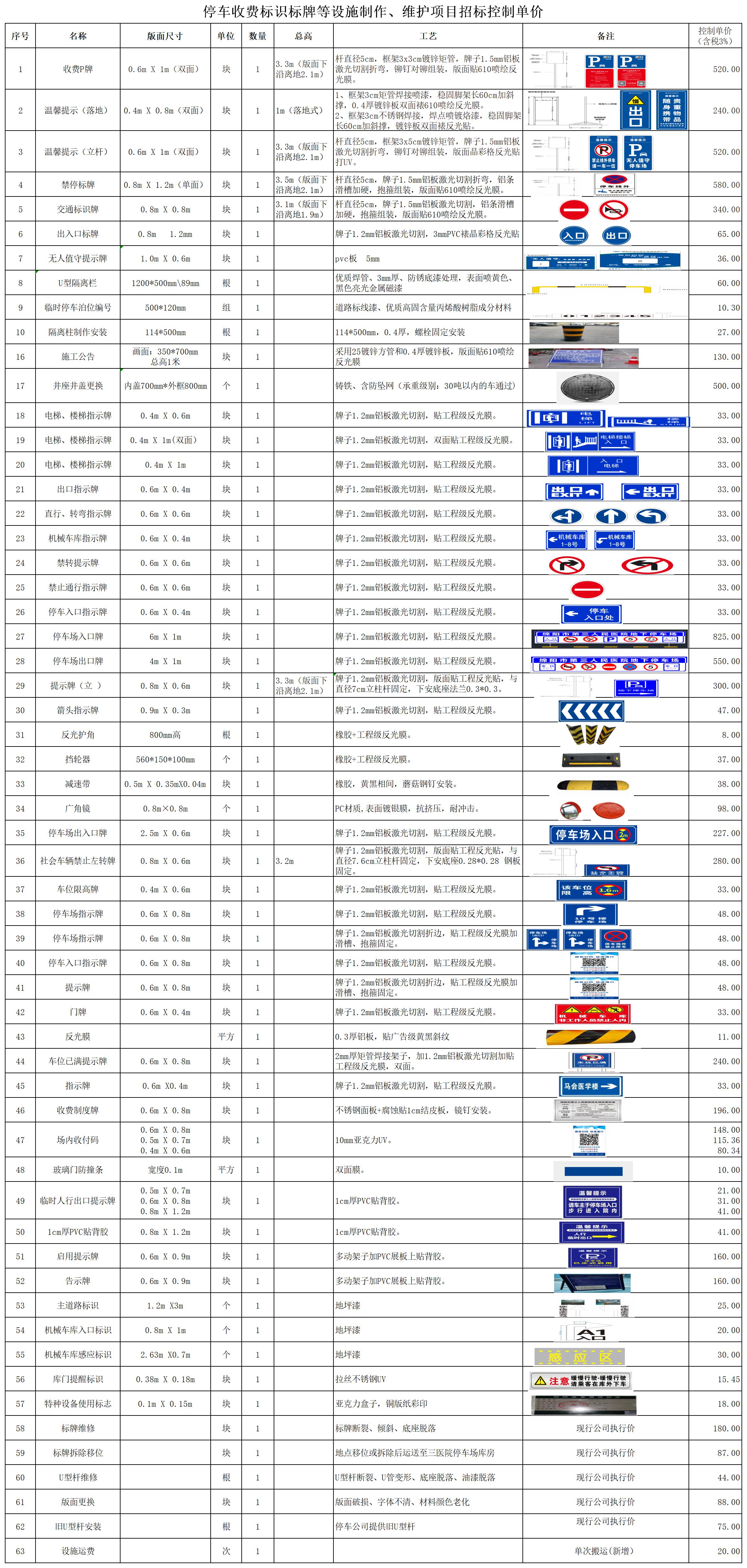 停車收費(fèi)標(biāo)識(shí)標(biāo)牌等設(shè)施制作、維護(hù)項(xiàng)目招標(biāo)控制單價(jià)